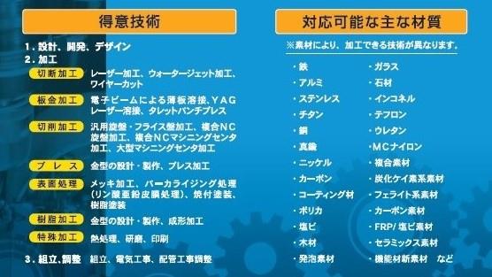 技術例画像