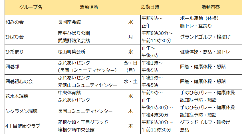居場所一覧