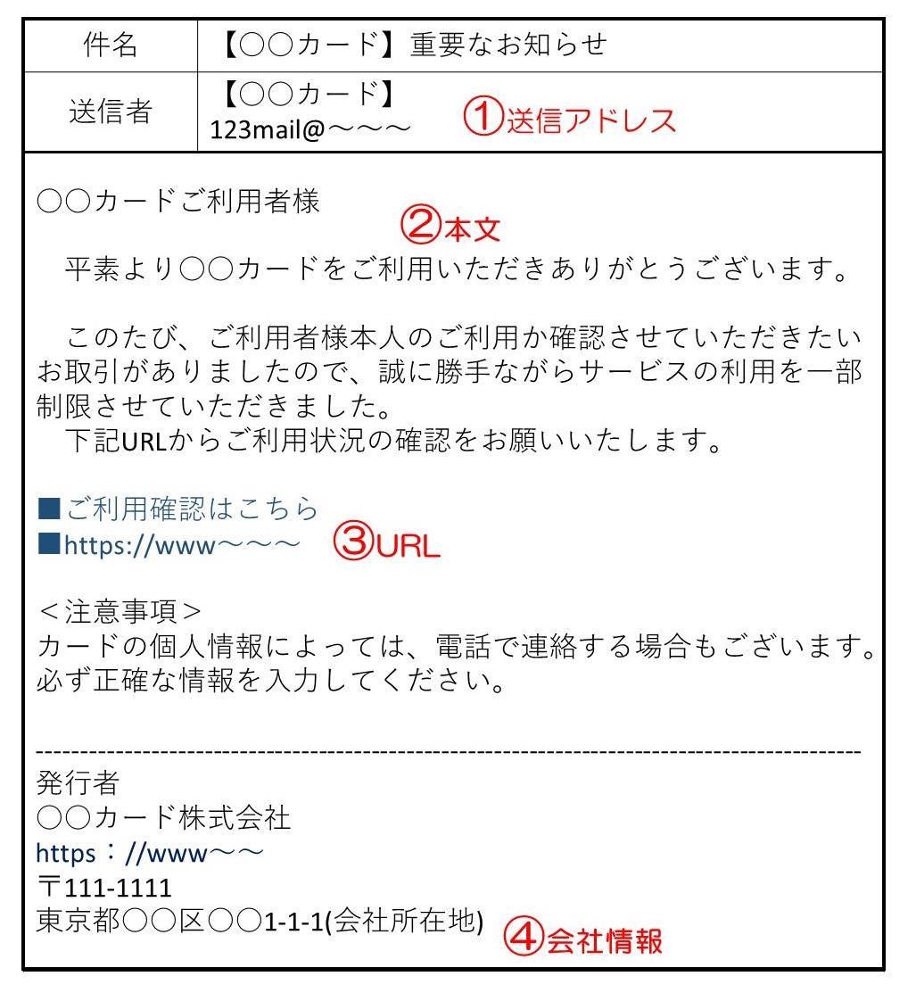 サンプル(2)