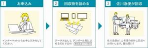 パソコンの回収