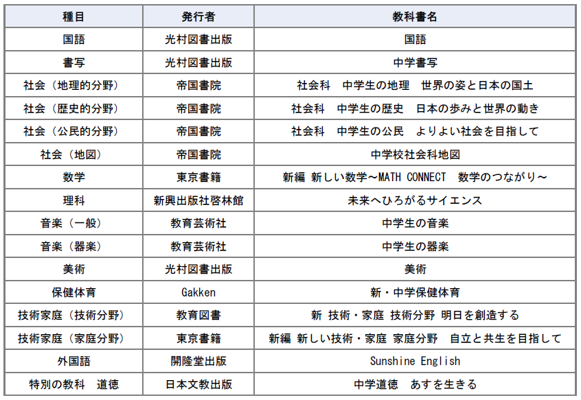 R7採択結果（中）