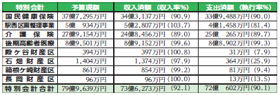 特別