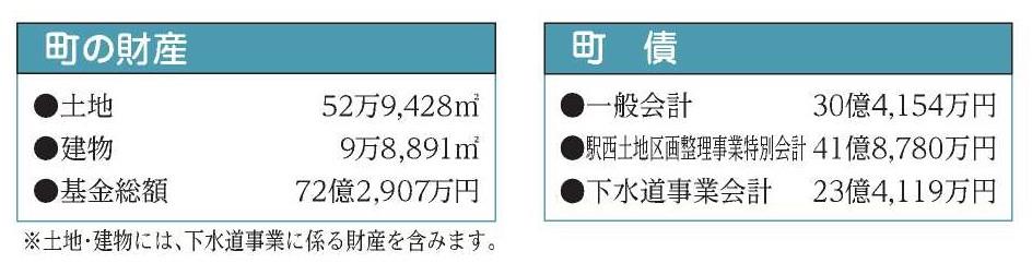 財産
