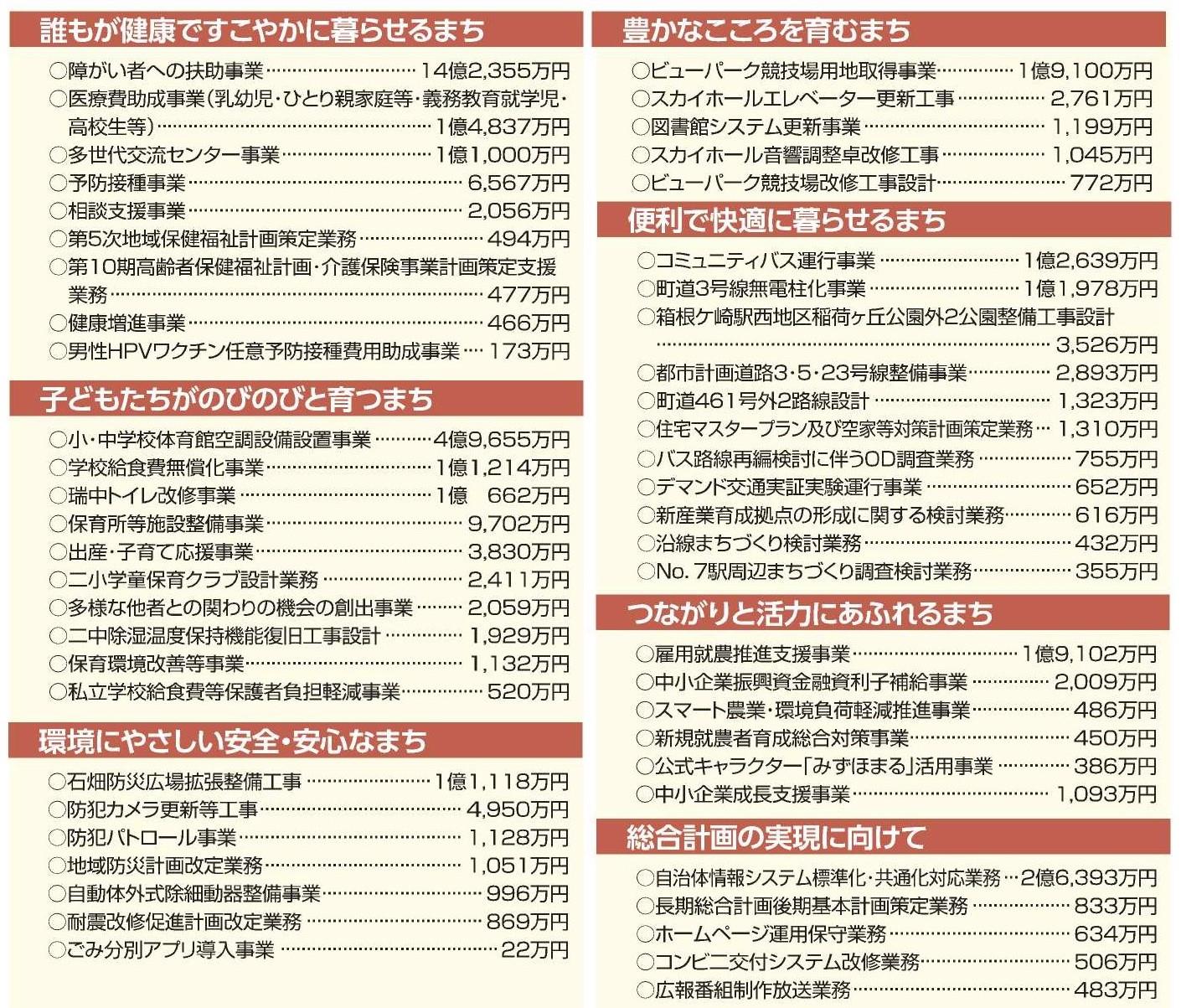 事業