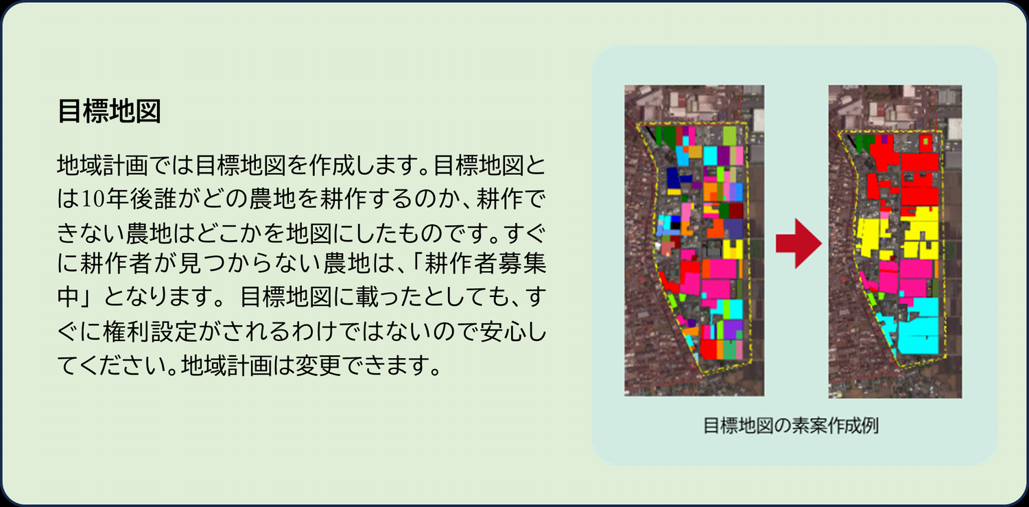 目標地図
